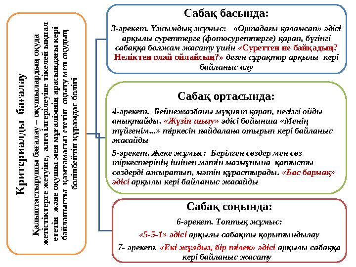 К р и т е р и а л д ы б а ғ а л а у Қ а л ы п т а с т ы р у ш ы б а ғ а л а у – о қ у ш ы л а р д ы ң о қ у д а ж