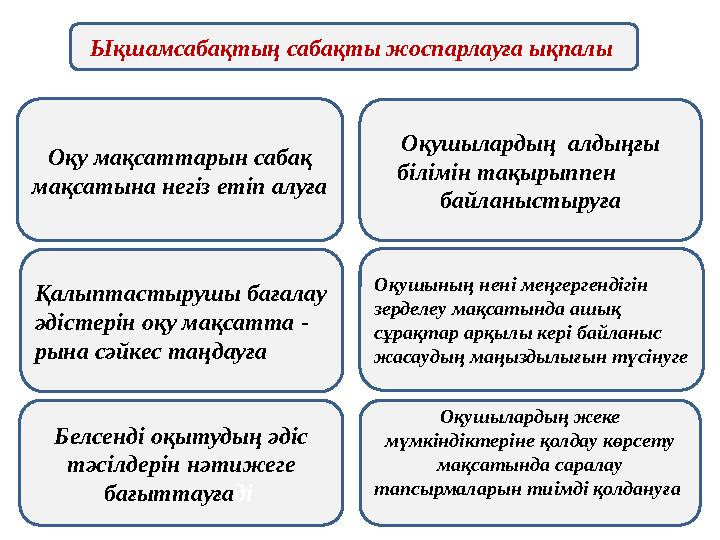 Қалыптастырушы бағалау әдістерін оқу мақсатта - рына сәйкес таңдауға Оқу мақсаттарын сабақ мақсатына негіз етіп алуға Оқушының