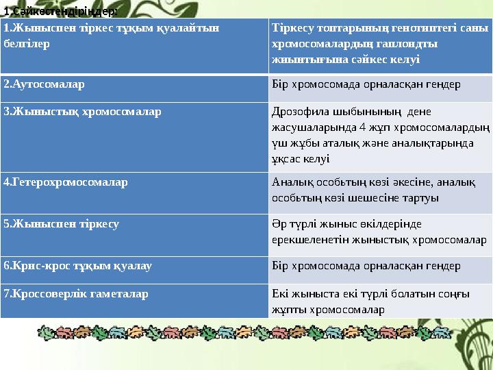 Латина бөксесі порно онлайн Сүйкімді брюнетка өзін маймен жауып, жігітке оны траховкалауға мүмкіндік береді.