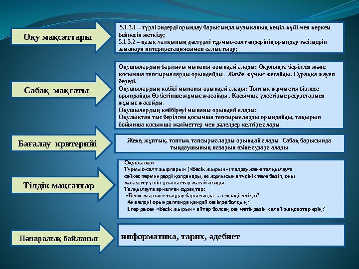 Оқу мақсаттары Сабақ мақсаты Бағалау критерийі Тілдік мақсаттар Пәнаралық байланыс 5.1.3.1 – түрлі әндерді орындау барысында