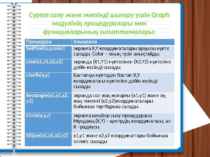 Сурет салу және мәтінді шығару үшін Graph модулінің процедуралары мен функцияларының сипаттамалары: Процедура Анықтама SetPixe