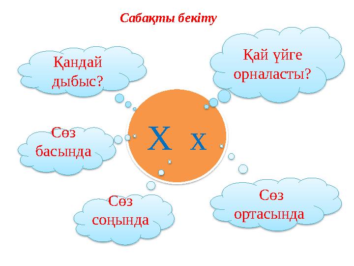 Сабақты бекіту Х х Қандай дыбыс? Қай үйге орналасты? Сөз соңында Сөз басында Сөз ортасында