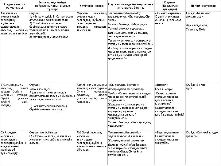 Оқудың негізгі мақсаттары Белсенді оқу кезіңде пайдаланылатын жұмыс түрлері Күтілетін нәтиже Оқу мақсатында бағалауды қоса а