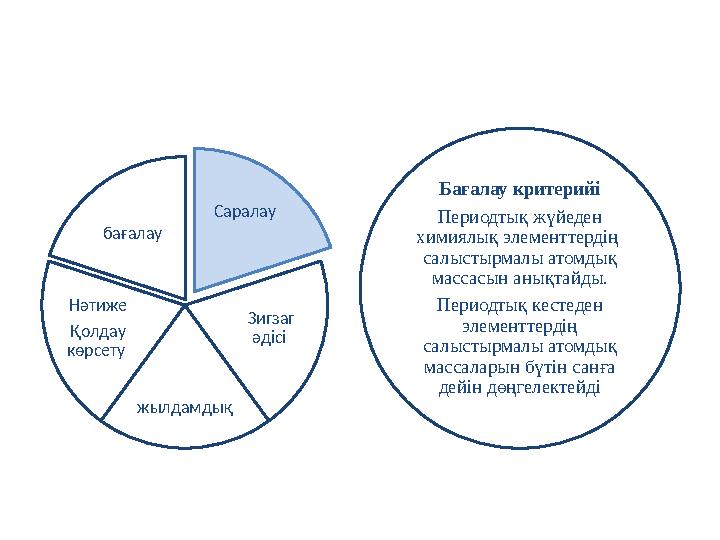Саралау Зигзаг әдісі жылдамдық Нәтиже Қолдау көрсету бағалау Бағалау критерийі Периодтық жүйеден химиялық элементтердің