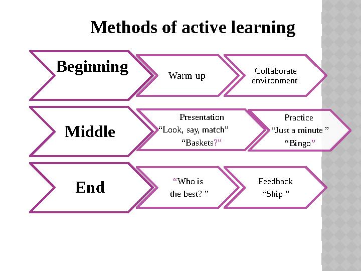 Beginning Warm up Collaborate environment Middle Presentation “Look, say, match” “Baskets?” Practice “Just a mi