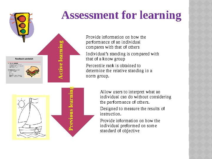 Provide information on how the performance of an individual compares with that of others Individual’s standing is compared wi