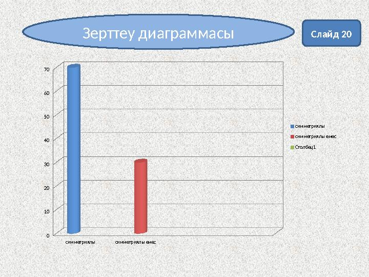 симметриялы симметриялы емес 0 10 20 30 40 50 60 70 симметриялы симметриялы емес Столбец1Зерттеу диаграммасы Слайд 20