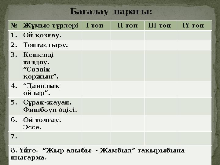 № Жұмыс түрлері І топ ІІ топ ІІІ топ ІҮ топ 1. Ой қозғау. 2. Топтастыру. 3. Кешенді талдау. “Сөздік қоржын”. 4. “ Даналық