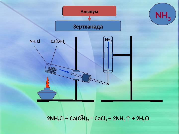 NH4Cl + Ca(OH)2 = CaCl2 + NH4 + NH - Chemical Portal