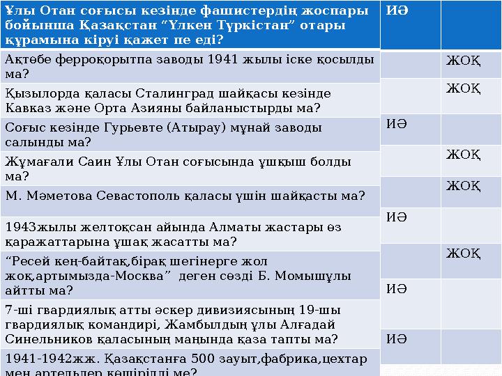 Ұлы Отан соғысы кезінде фашистердің жоспары бойынша Қазақстан “Үлкен Түркістан” отары құрамына кіруі қажет пе еді? Ақтөбе ферр Ұлы Отан соғысы кезінде фашистердің жоспары бойынша Қазақстан “Үлкен Түркістан” отары құрамына кіруі қажет пе еді? Ақтөбе ферр