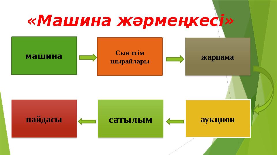 «Машина жәрмеңкесі» машина Сын есім шырайлары жарнама аукцион сатылым пайдасы