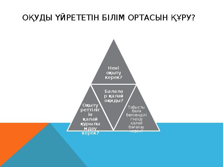 ОҚУДЫ ҮЙРЕТЕТІН БІЛІМ ОРТАСЫН ҚҰРУ? Нені оқыту керек? Оқыту реттіліг ін қалай құрылы мдау керек? Балала р қалай оқиды? Т