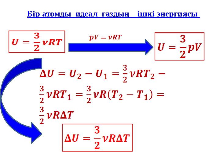 Бір атомды идеал газдың ішкі энергиясы