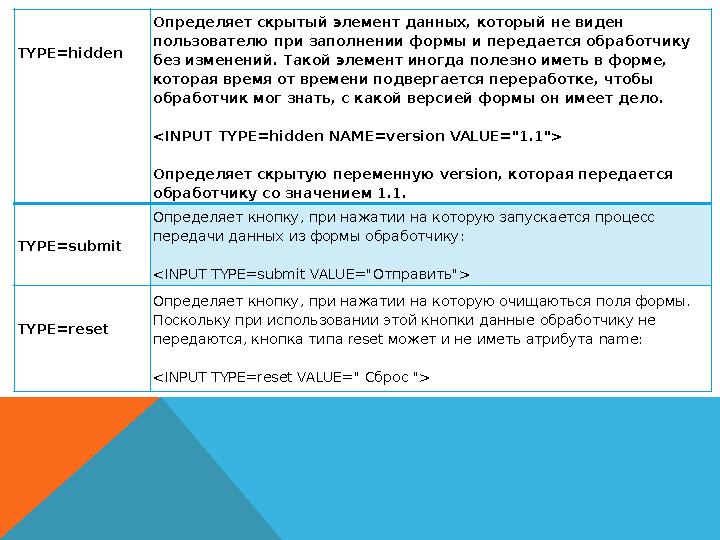 TYPE=hidden Определяет скрытый элемент данных, который не виден пользователю при заполнении формы и передается обработчику