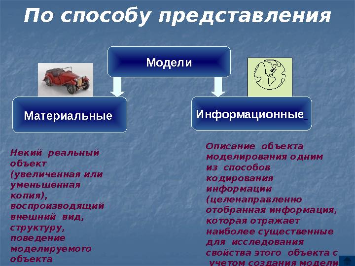 По способу представления Модели Материальные Информационные Некий реальный объект (увеличенная или уменьшенная копия),