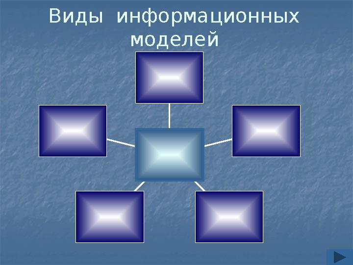 Виды информационных моделей