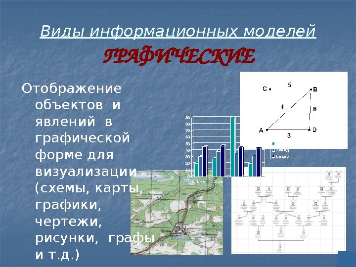 Виды информационных моделей ГРАФИЧЕСКИЕ Отображение объектов и явлений в графической форме для визуализации (схемы, к