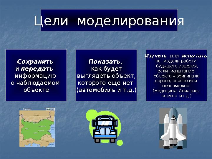 Цели моделирования Сохранить и передать информацию о наблюдаемом объекте Показать, как будет выглядеть объект, которого