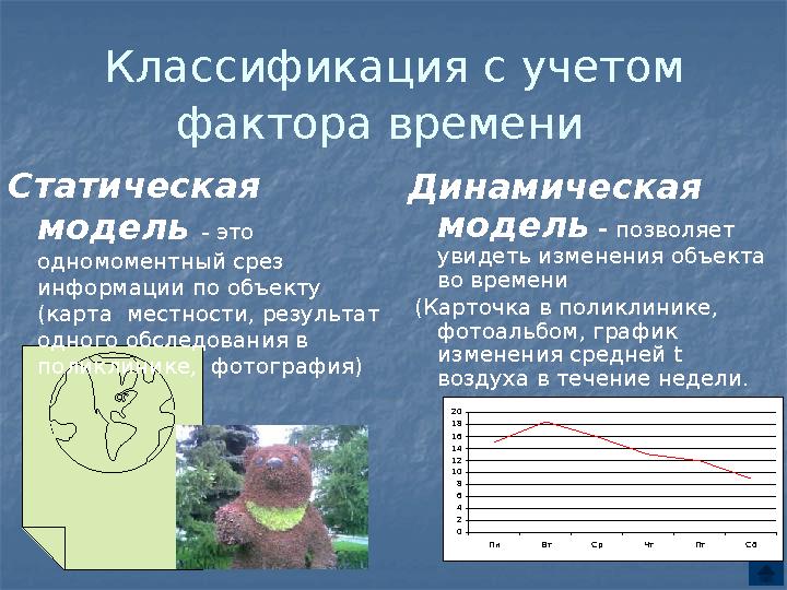 Классификация с учетом фактора времени Статическая модель - это одномоментный срез информации по объекту (карта местност