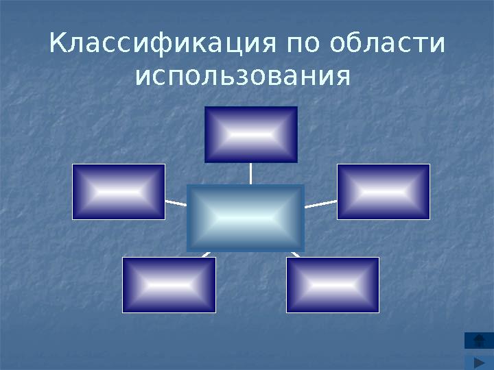 Классификация по области использования