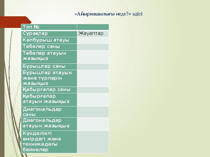 «Айырмашылығы неде?» әдісі Топ № Сұрақтар Жауаптар Көпбұрыш атауы Төбелер саны Төбелер атауын жазыңыз Бұрыштар саны