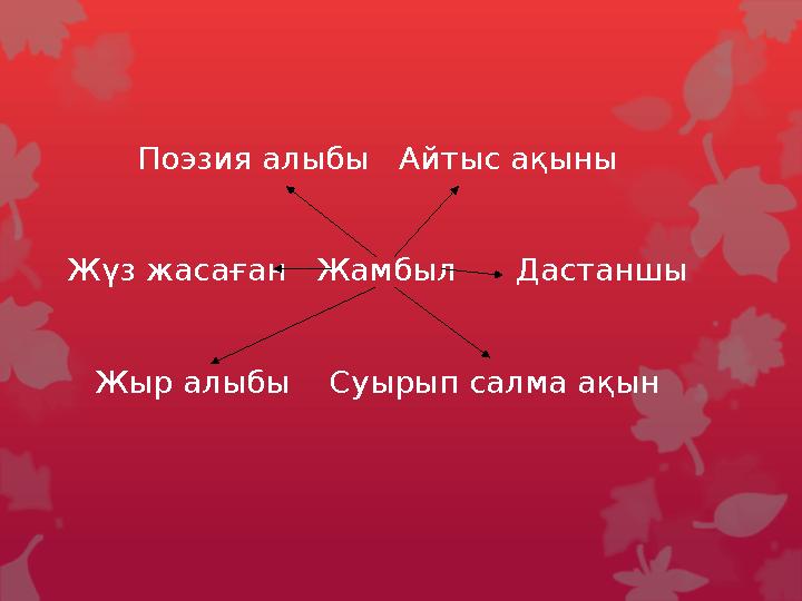 Поэзия алыбы Айтыс ақыны Жүз жасаған Жамбыл Дастаншы Жыр алыбы Суырып салма ақын