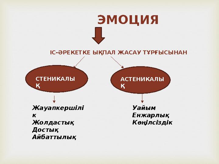 ЭМОЦИЯ ІС-ӘРЕКЕТКЕ ЫҚПАЛ ЖАСАУ ТҰРҒЫСЫНАН СТЕНИКАЛЫ Қ АСТЕНИКАЛЫ Қ Жауапкерші