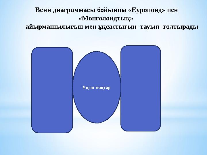 Венн диаграммасы бойынша «Еуропоид» пен «Монғолоидтық» айырмашылығын мен ұқсастығын тауып толтырады Ұқсастықтар