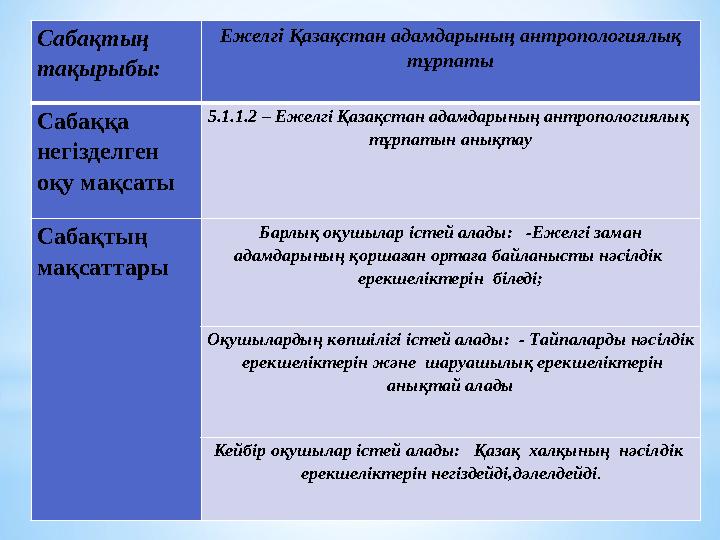 Сабақтың тақырыбы: Ежелгі Қазақстан адамдарының антропологиялық тұрпаты Сабаққа негізделген оқу мақсаты 5.1.1.2 – Ежелг
