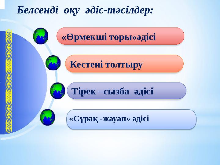 Белсенді оқу әдіс-тәсілдер: «Өрмекші торы»әдісі Тірек –сызба әдісі Кестені толтыру «Сұрақ -жауап» әдісі