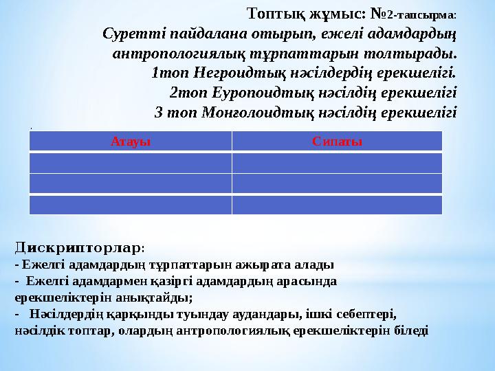 Топтық жұмыс: № 2-тапсырма : Суретті пайдалана отырып, ежелі адамдардың антропологиялық тұрпаттарын толтырады . 1топ Негроид