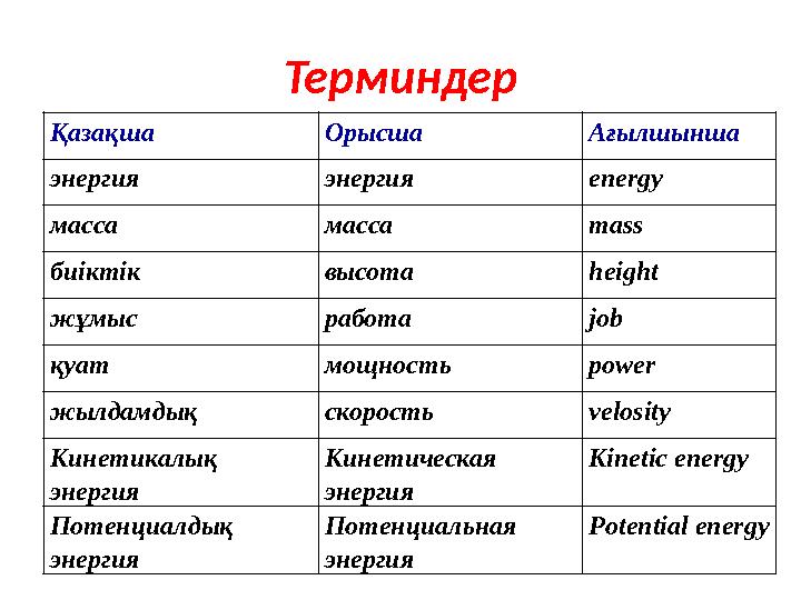 Терминдер Қазақша Орысша Ағылшынша энергия энергия energy масса масса mass биіктік высота height жұмыс работа job қуат мощность