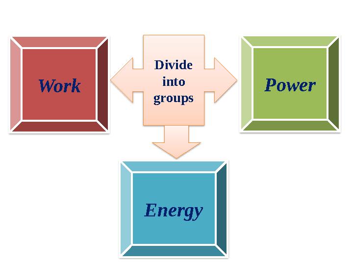 Divide into groups Power Work Energy