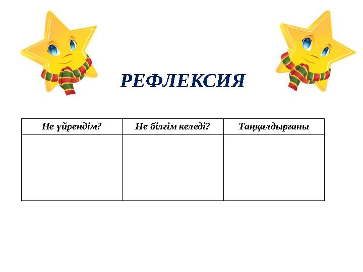 РЕФЛЕКСИЯ Не үйрендім? Не білгім келеді? Таңқалдырғаны