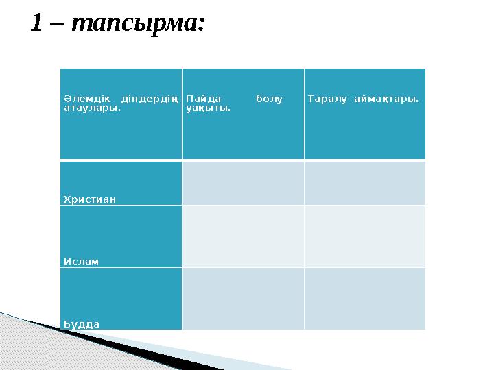 1 – тапсырма: Әлемдік діндердің атаулары. Пайда болу уақыты. Таралу аймақтары. Христиан Ислам Будда