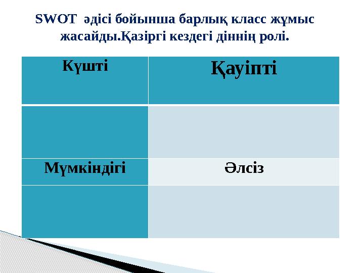 SWOT әдісі бойынша барлық класс жұмыс жасайды.Қазіргі кездегі діннің ролі. Күшті Қауіпті Мүмкіндігі Әлсіз