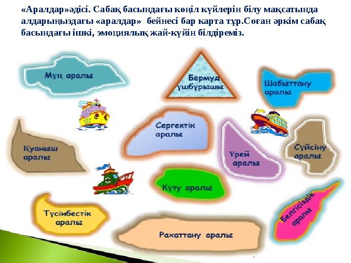 «Аралдар»әдісі. Сабақ басындағы көңіл күйлерін білу мақсатында алдарыңыздағы «аралдар» бейнесі бар карта тұр.Соған әркім саб