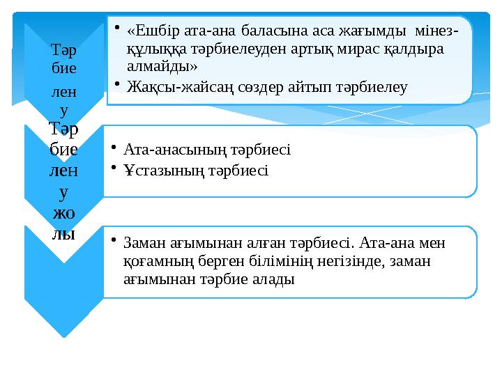 Тәр бие лен у • «Ешбір ата-ана баласына аса жағымды мінез- құлыққа тәрбиелеуден артық мирас қалдыра алмайды» • Жақсы-жайсаң