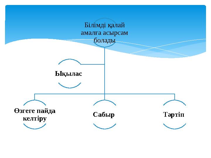 Білімді қалай амалға асырсам болады Өзгеге пайда келтіру Сабыр Тәртіп Ықылас