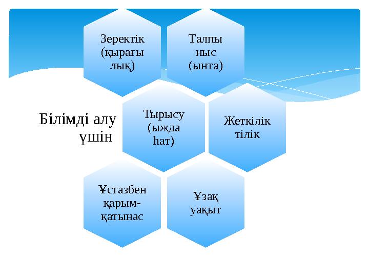 Талпы ныс (ынта)Зеректік (қырағы лық) Тырысу (ыжда һат)Білімді алу үшін Жеткілік тілік Ұзақ уақытҰстазбен қарым- қаты