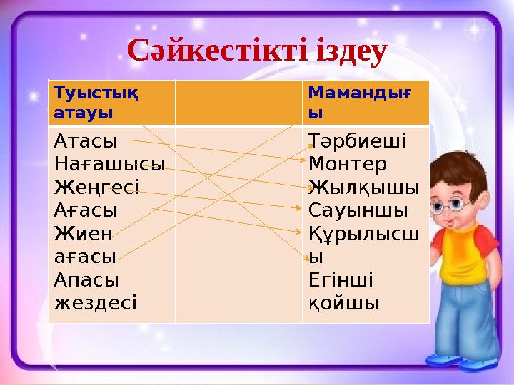 Сәйкестікті іздеу Туыстық атауы Мамандығ ы Атасы Нағашысы Жеңгесі Ағасы Жиен ағасы Апасы жездесі Тәрбиеші Монтер Жылқышы Сауы