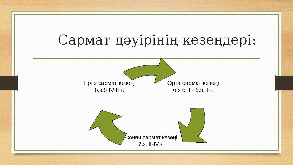 Сармат дәуірінің кезеңдері: Орта сармат кезеңі б.з.б II - б.з. I ғ. Соңғы сармат кезеңі б.з. II - IV ғ.Ерте сармат к