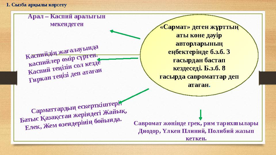 Арал – Каспий аралығын мекендеген С а р м а т т а р д ы ң е с к е р т к іш т е р і: Б а т ы с Қ а за қ с т а н ж е р і