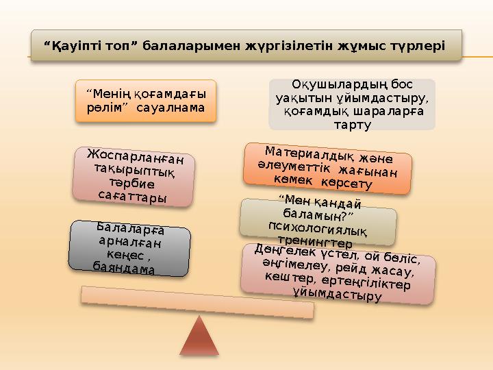 “ Менің қоғамдағы рөлім” сауалнама Оқушылардың бос уақытын ұйымдастыру, қоғамдық шараларға тарту“М е н қ а н д а й б а