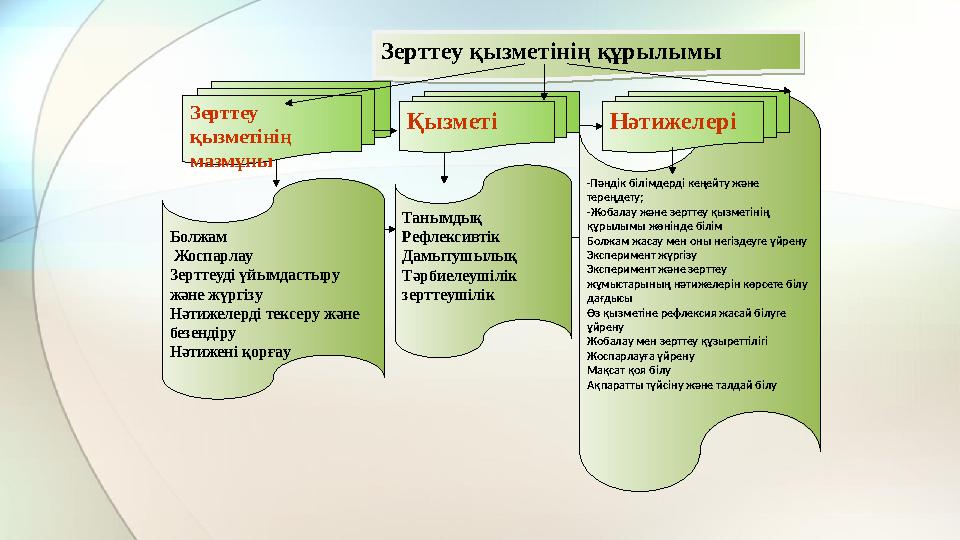 Болжам Жоспарлау Зерттеуді үйымдастыру және жүргізу Нәтижелерді тексеру және безендіру Нәтижені қорғау Танымдық Рефлексивт