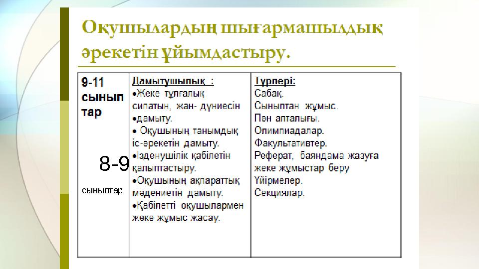 8-9 сыныптар