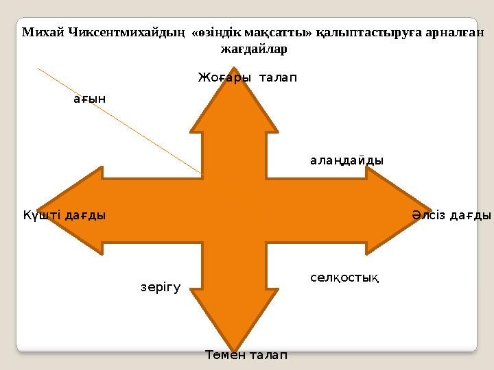 Күшті дағды Әлсіз дағды Төмен талапағын алаңдайды селқостық зерігуМихай Чиксентмихайдың «өзіндік мақсатты» қалыптастыруға арнал