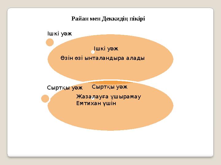 Ішкі уәж Сыртқы уәжІшкі уәж Өзін өзі ынталандыра алады Жазалауға ұшырамау Емтихан үшінСыртқы уәж Райан мен Деккидің пікірі