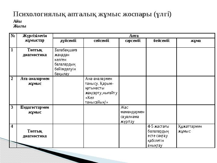 Психологиялық апталық жұмыс жоспары (үлгі) Айы Жылы № Жүргізілетін жұмыстар Апта дү