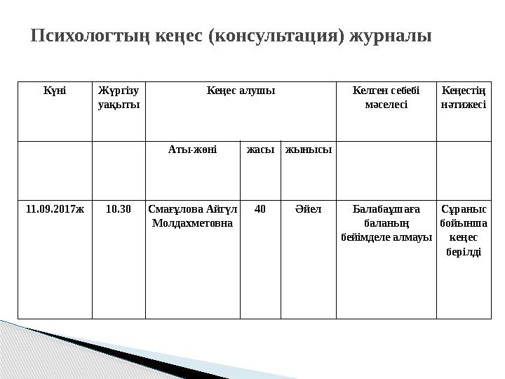 Психологтың кеңес (консультация) журналы Күні Жүргізу уақыты Кеңес алушы Келген себебі мәселесі Кеңестің нәтижесі Аты-жөні